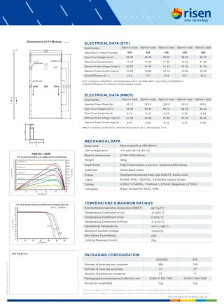 Lote 40 Paneles Solares Risen 450W Monocristalinos
