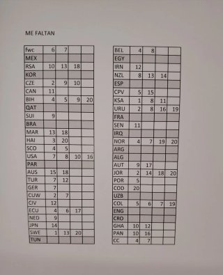 Cambio cromos Mundial 2026