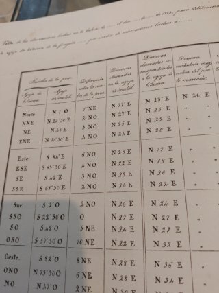 Cuaderno manuscrito estudios náuticos  siglo. XIX