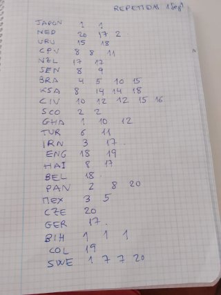 Cromos Mundial FIFA 2026 Panini