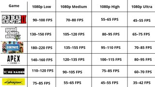 Pc Gaming Garantía 12 Meses Profesional Negociable