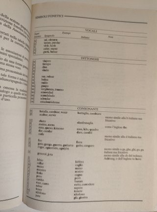 Dizionario spagnolo-italiano, italiano-spagnolo