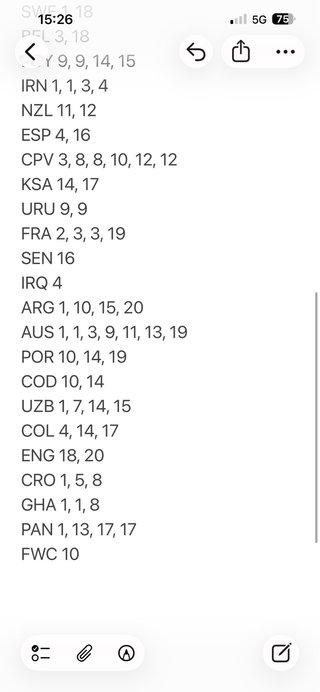 Lote 122 Cromos Mundial Panini 2026 a 0,16