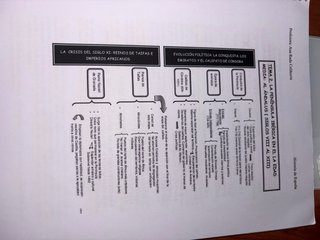 Historia de españa 2 bachiller