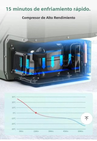 Nevera Portátil 25L Compresor 12V