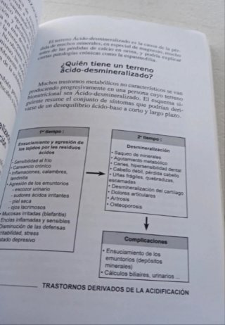 Entender la Nutrición celular activa.