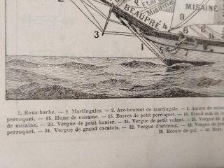 Lámina Larousse 1908 Partes de Barco
