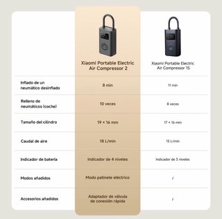Xiaomi Compresor Aire Portátil Eléctrico 2