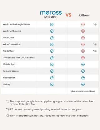 Meross Abridor Puertas Inteligente WiFi