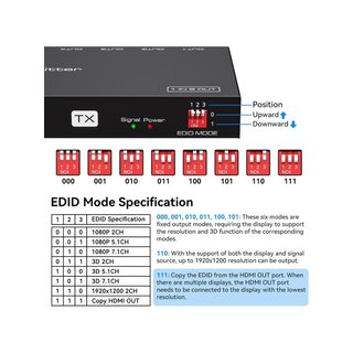 VEDINDUST HDMI Splitter Extensor 1x8