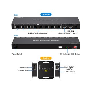 VEDINDUST HDMI Splitter Extensor 1x8