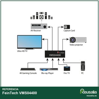 FeinTech VMS04400 conmutador matriz HDMI 4K