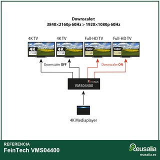 FeinTech VMS04400 conmutador matriz HDMI 4K