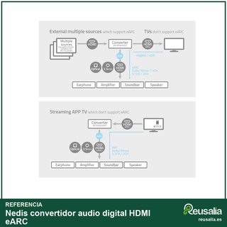 Nedis convertidor audio digital HDMI eARC