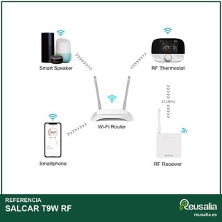 SALCAR T9W RF termostato WiFi programable