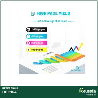 Tóner compatible HP 216A color impresión