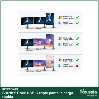 iVANKY Dock USB C triple pantalla carga rápida