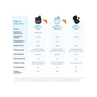 XIAOMI REDMI Buds 8 Active 14,2mm 5 EQ