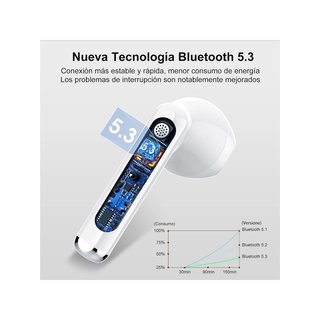 Jesebang 2025 Auriculares inalámbricos bluetooth