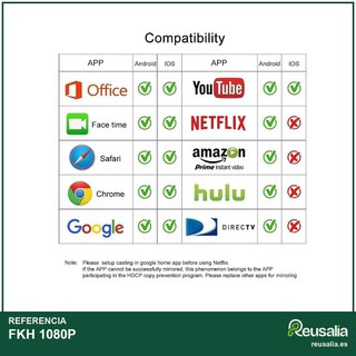 Dongle HDMI streaming 4K WiFi inalámbrico