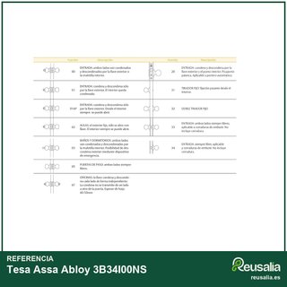 Tesa Assa Abloy 3B34I00NS manillas puertas