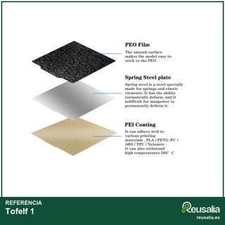 Base texturizada PEI PEO para impresora 3D Ender
