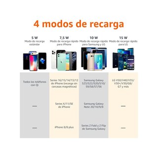 Amazon Basics base carga inalámbrica 15W Qi
