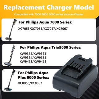LOPLOX Batería 25.2V 3.5Ah Aspiradora Philips