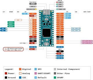 GEEEKPI Kit Arduino