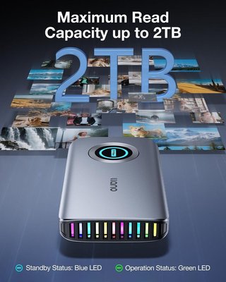 LLANO R604 lector CFexpress A B SD TF USB‑C 10Gbps