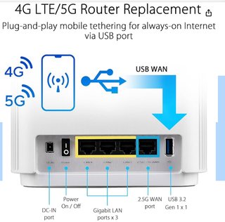 ASUS ZenWiFi AX AX6600 Mesh WiFi 6
