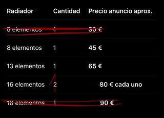 Radiadores de agua blancos (LOTE Ó UNIDAD)