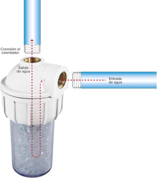 Ariston - Filtro Antical, kit polifosfatos para calentador