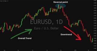 Señales de trading