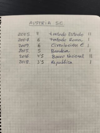 AUSTRIA 2 Euros Conmemorativos S.C. Varios años