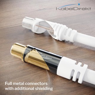 KabelDirekt – Cable Antena TV 4K, Cable Coaxial – 0,5m