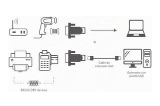 Adaptador LogiLink USB 2.0 a Serie RS232