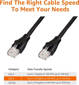 Amazon Basics Cable de Red Ethernet con Conectores RJ45 (Cat. 6, 1000 Mbit/s, 3 m), Negro