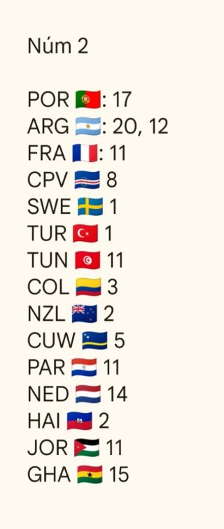 Cromos Mundial 2026