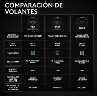 Volante Logitech G RS50 System