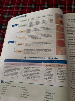 Técnicas básicas de enfermería