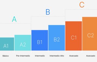 Clases de inglés de cualquier nivel