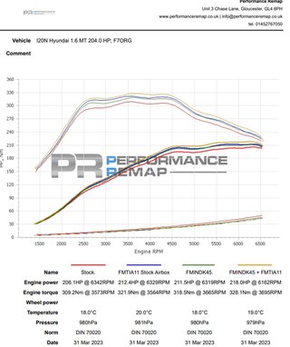 Entrada Turbo Forge Hyundai i20N