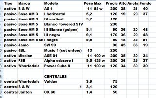 Sony SQ Decodificador/Amplificador 200