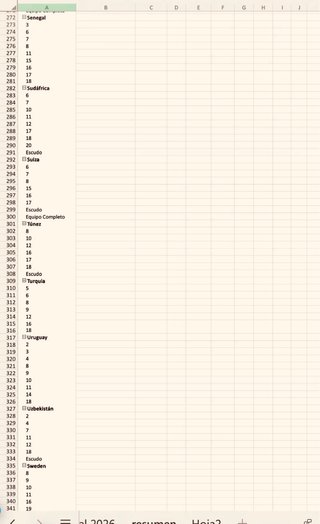 Cromos Panini Mundial 2026 Cambio!