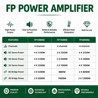 Amplificador Etapa Potencia FP14000 SANWAY NUEVA