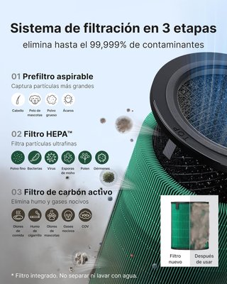 Purificador Aire Coway Airmega 450 HEPA Nuevo