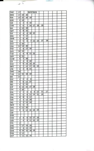 Cromos Mundial 2026 Panini