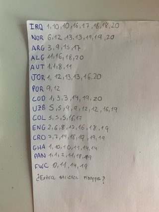 Cromos Panini Mundial 2026