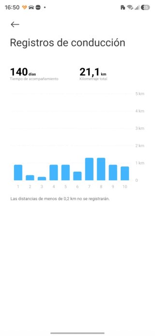 Patinete Eléctrico Xiaomi Elite